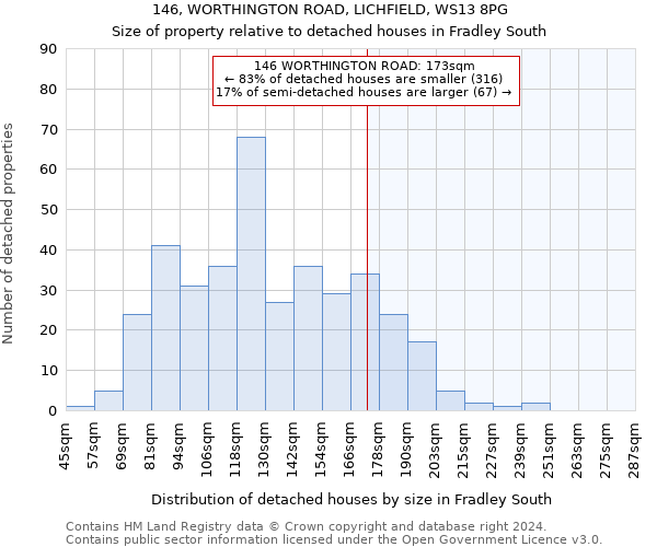 146, WORTHINGTON ROAD, LICHFIELD, WS13 8PG: Size of property relative to detached houses in Fradley South