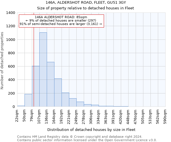 146A, ALDERSHOT ROAD, FLEET, GU51 3GY: Size of property relative to detached houses in Fleet