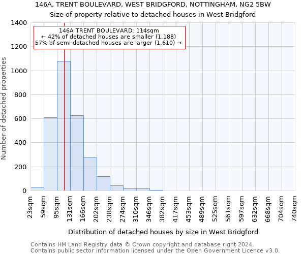 146A, TRENT BOULEVARD, WEST BRIDGFORD, NOTTINGHAM, NG2 5BW: Size of property relative to detached houses in West Bridgford