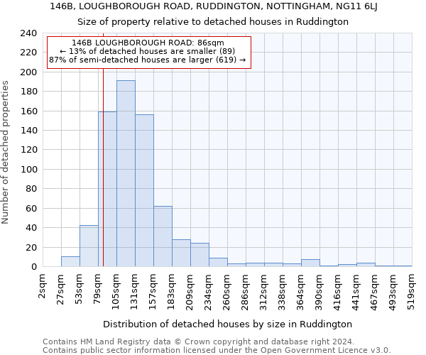 146B, LOUGHBOROUGH ROAD, RUDDINGTON, NOTTINGHAM, NG11 6LJ: Size of property relative to detached houses in Ruddington