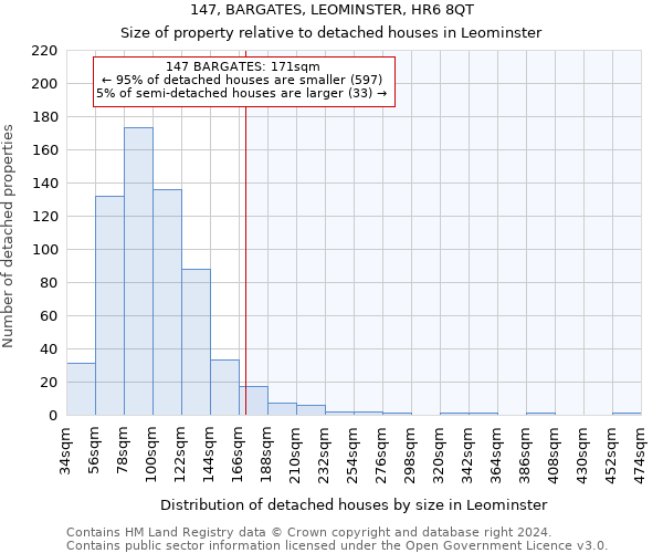 147, BARGATES, LEOMINSTER, HR6 8QT: Size of property relative to detached houses in Leominster