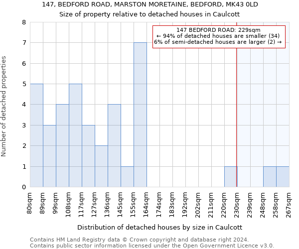 147, BEDFORD ROAD, MARSTON MORETAINE, BEDFORD, MK43 0LD: Size of property relative to detached houses in Caulcott