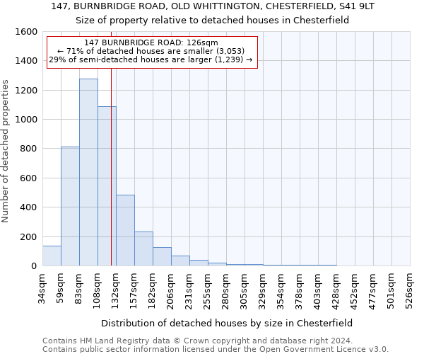 147, BURNBRIDGE ROAD, OLD WHITTINGTON, CHESTERFIELD, S41 9LT: Size of property relative to detached houses in Chesterfield