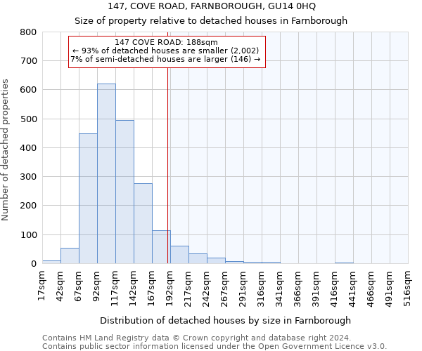 147, COVE ROAD, FARNBOROUGH, GU14 0HQ: Size of property relative to detached houses in Farnborough