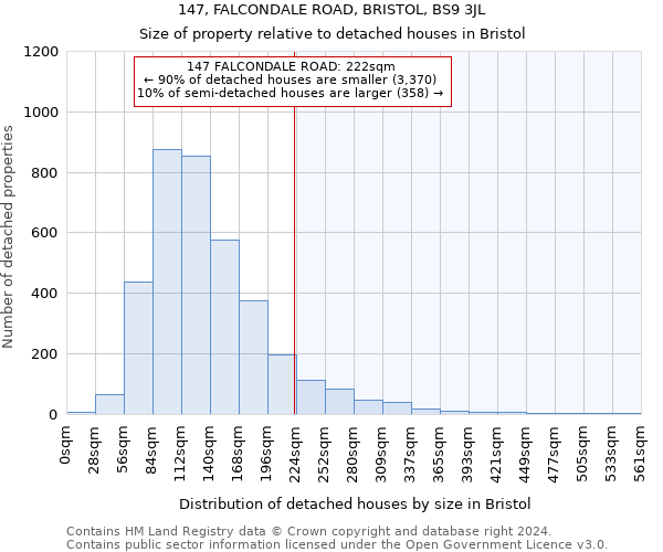 147, FALCONDALE ROAD, BRISTOL, BS9 3JL: Size of property relative to detached houses in Bristol