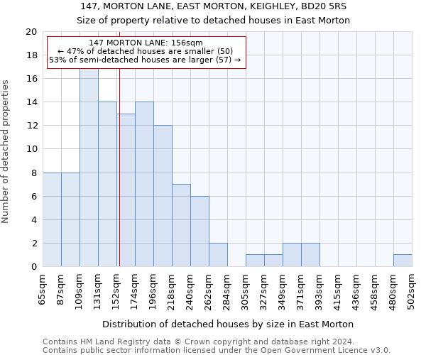 147, MORTON LANE, EAST MORTON, KEIGHLEY, BD20 5RS: Size of property relative to detached houses in East Morton