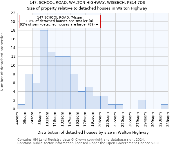 147, SCHOOL ROAD, WALTON HIGHWAY, WISBECH, PE14 7DS: Size of property relative to detached houses in Walton Highway