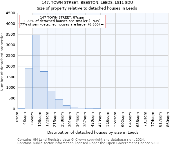 147, TOWN STREET, BEESTON, LEEDS, LS11 8DU: Size of property relative to detached houses in Leeds