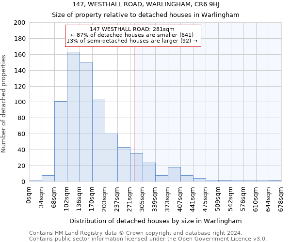 147, WESTHALL ROAD, WARLINGHAM, CR6 9HJ: Size of property relative to detached houses in Warlingham