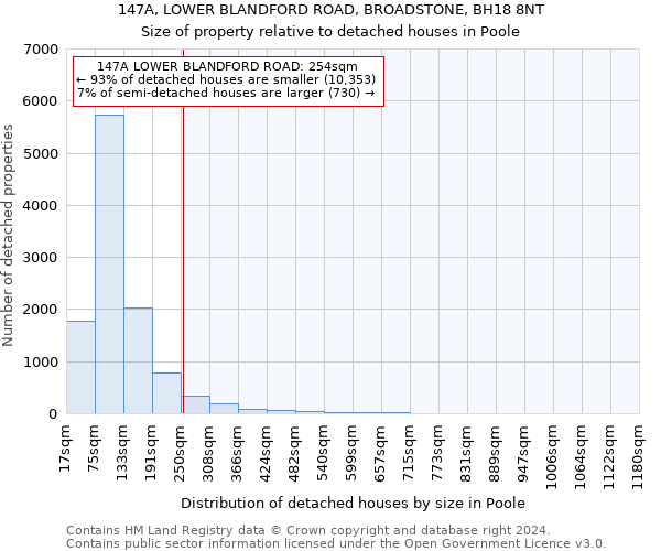 147A, LOWER BLANDFORD ROAD, BROADSTONE, BH18 8NT: Size of property relative to detached houses in Poole