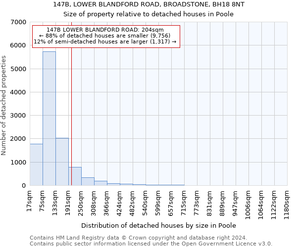 147B, LOWER BLANDFORD ROAD, BROADSTONE, BH18 8NT: Size of property relative to detached houses in Poole