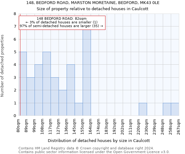 148, BEDFORD ROAD, MARSTON MORETAINE, BEDFORD, MK43 0LE: Size of property relative to detached houses in Caulcott