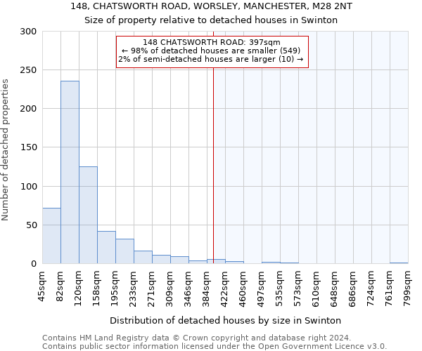 148, CHATSWORTH ROAD, WORSLEY, MANCHESTER, M28 2NT: Size of property relative to detached houses in Swinton