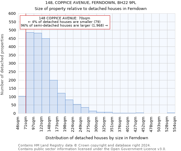 148, COPPICE AVENUE, FERNDOWN, BH22 9PL: Size of property relative to detached houses in Ferndown