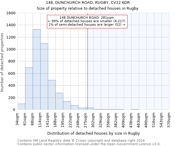 148, DUNCHURCH ROAD, RUGBY, CV22 6DR: Size of property relative to detached houses in Rugby