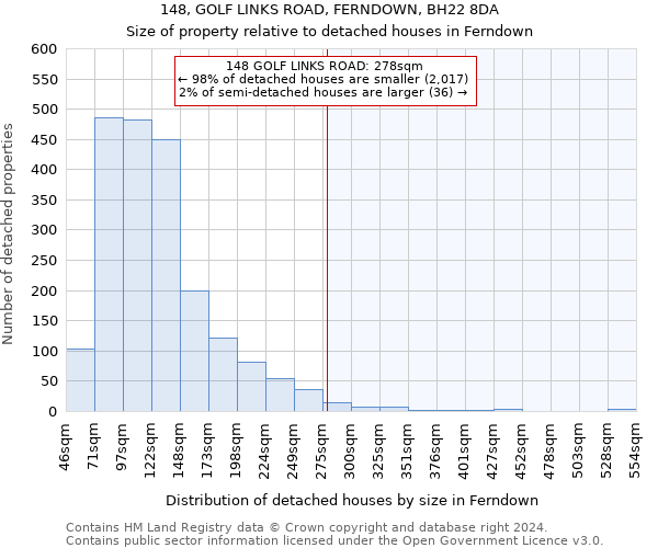 148, GOLF LINKS ROAD, FERNDOWN, BH22 8DA: Size of property relative to detached houses in Ferndown