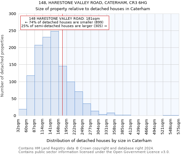 148, HARESTONE VALLEY ROAD, CATERHAM, CR3 6HG: Size of property relative to detached houses in Caterham