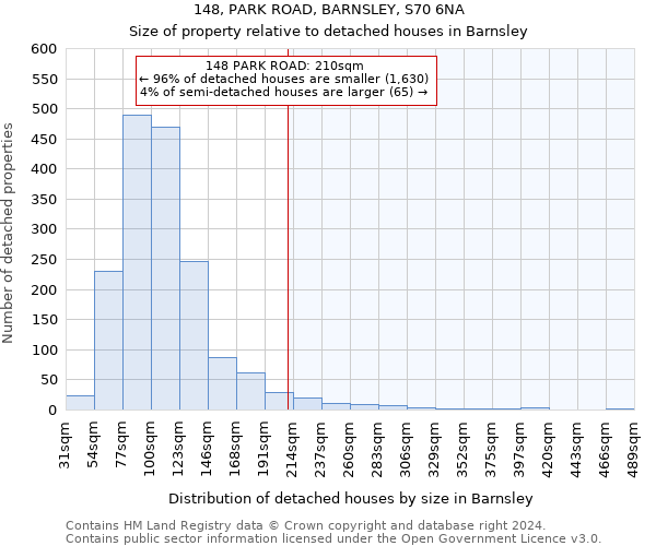 148, PARK ROAD, BARNSLEY, S70 6NA: Size of property relative to detached houses in Barnsley