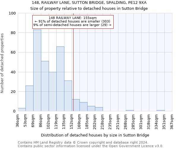 148, RAILWAY LANE, SUTTON BRIDGE, SPALDING, PE12 9XA: Size of property relative to detached houses in Sutton Bridge