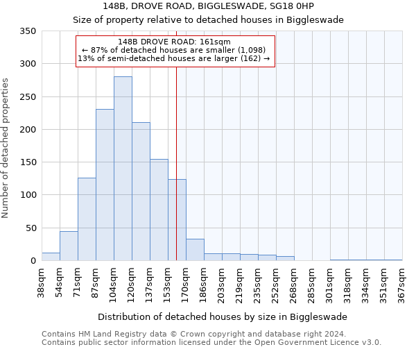 148B, DROVE ROAD, BIGGLESWADE, SG18 0HP: Size of property relative to detached houses in Biggleswade