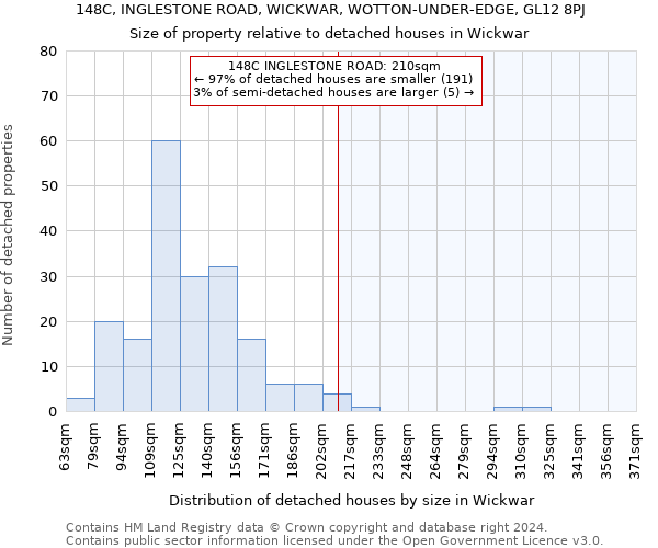 148C, INGLESTONE ROAD, WICKWAR, WOTTON-UNDER-EDGE, GL12 8PJ: Size of property relative to detached houses in Wickwar