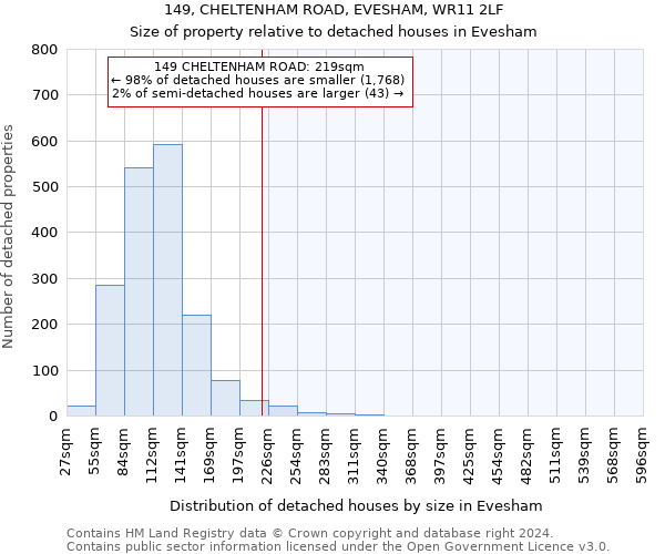 149, CHELTENHAM ROAD, EVESHAM, WR11 2LF: Size of property relative to detached houses in Evesham