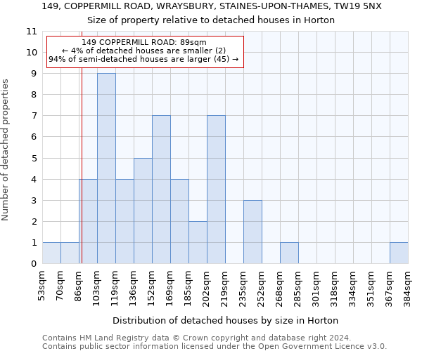 149, COPPERMILL ROAD, WRAYSBURY, STAINES-UPON-THAMES, TW19 5NX: Size of property relative to detached houses in Horton