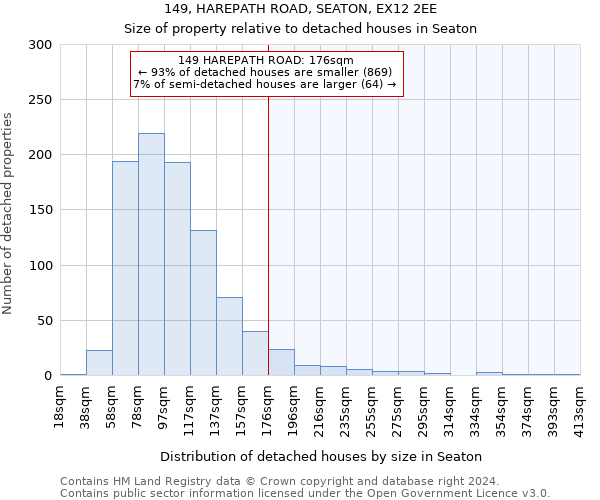 149, HAREPATH ROAD, SEATON, EX12 2EE: Size of property relative to detached houses in Seaton