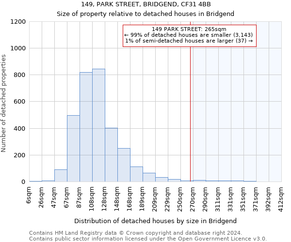 149, PARK STREET, BRIDGEND, CF31 4BB: Size of property relative to detached houses in Bridgend