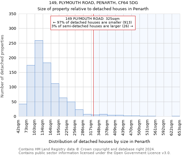 149, PLYMOUTH ROAD, PENARTH, CF64 5DG: Size of property relative to detached houses in Penarth