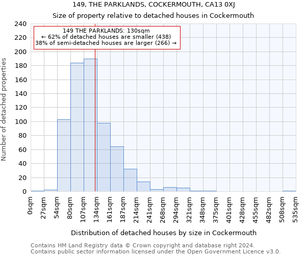 149, THE PARKLANDS, COCKERMOUTH, CA13 0XJ: Size of property relative to detached houses in Cockermouth