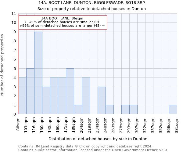 14A, BOOT LANE, DUNTON, BIGGLESWADE, SG18 8RP: Size of property relative to detached houses in Dunton