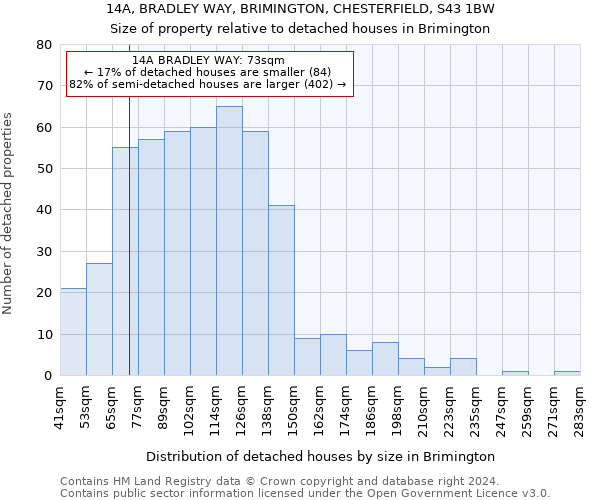 14A, BRADLEY WAY, BRIMINGTON, CHESTERFIELD, S43 1BW: Size of property relative to detached houses in Brimington