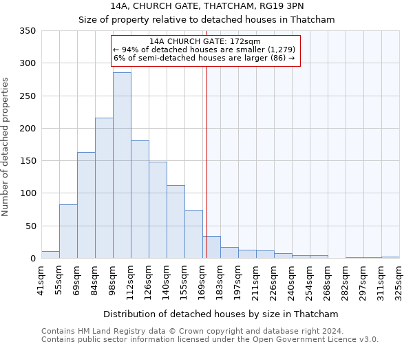 14A, CHURCH GATE, THATCHAM, RG19 3PN: Size of property relative to detached houses in Thatcham