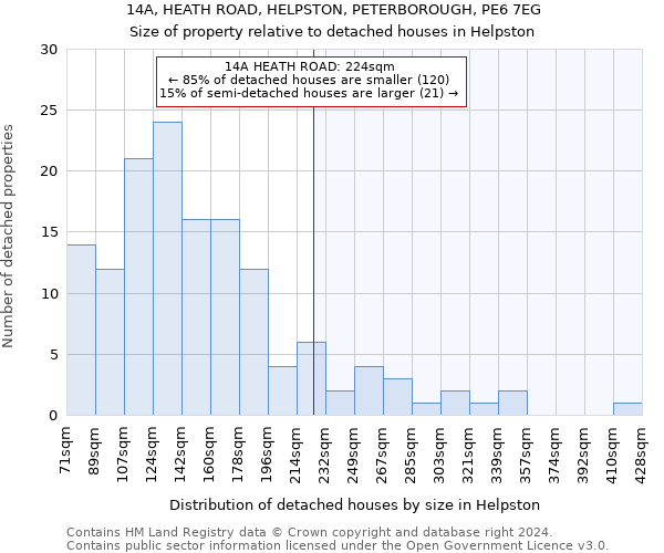 14A, HEATH ROAD, HELPSTON, PETERBOROUGH, PE6 7EG: Size of property relative to detached houses in Helpston