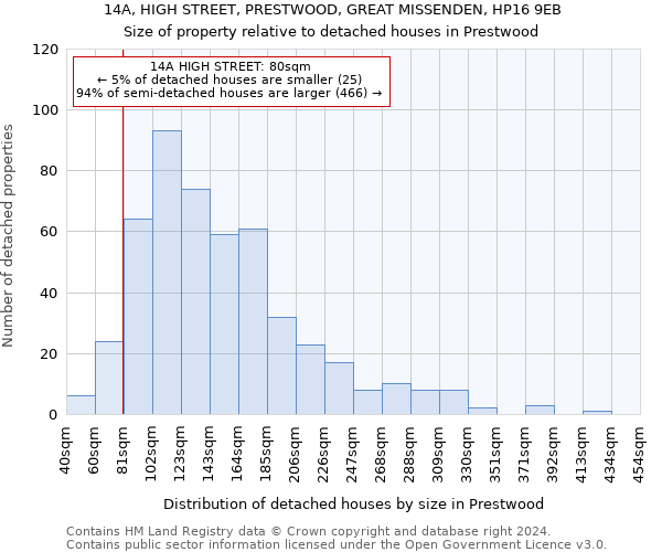 14A, HIGH STREET, PRESTWOOD, GREAT MISSENDEN, HP16 9EB: Size of property relative to detached houses in Prestwood