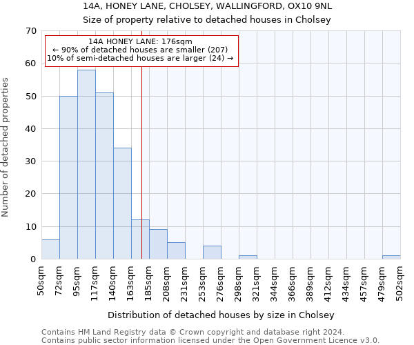 14A, HONEY LANE, CHOLSEY, WALLINGFORD, OX10 9NL: Size of property relative to detached houses in Cholsey