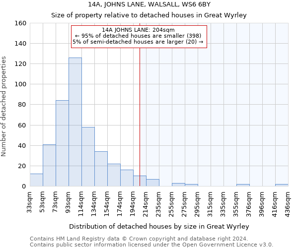 14A, JOHNS LANE, WALSALL, WS6 6BY: Size of property relative to detached houses in Great Wyrley