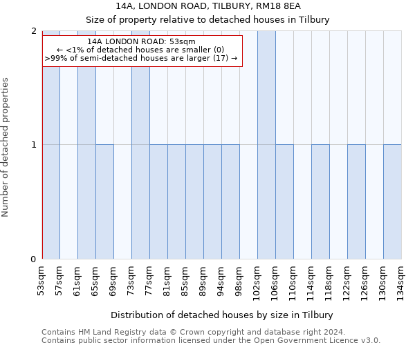 14A, LONDON ROAD, TILBURY, RM18 8EA: Size of property relative to detached houses in Tilbury