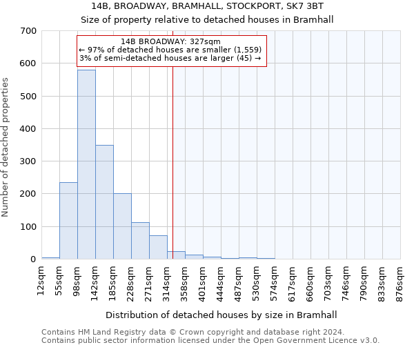 14B, BROADWAY, BRAMHALL, STOCKPORT, SK7 3BT: Size of property relative to detached houses in Bramhall