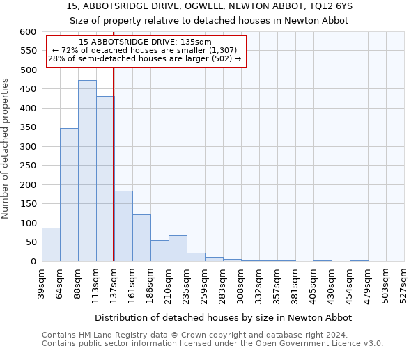 15, ABBOTSRIDGE DRIVE, OGWELL, NEWTON ABBOT, TQ12 6YS: Size of property relative to detached houses in Newton Abbot