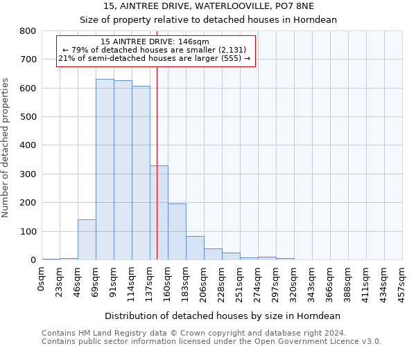 15, AINTREE DRIVE, WATERLOOVILLE, PO7 8NE: Size of property relative to detached houses in Horndean