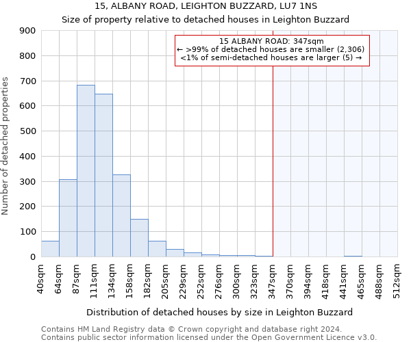 15, ALBANY ROAD, LEIGHTON BUZZARD, LU7 1NS: Size of property relative to detached houses in Leighton Buzzard