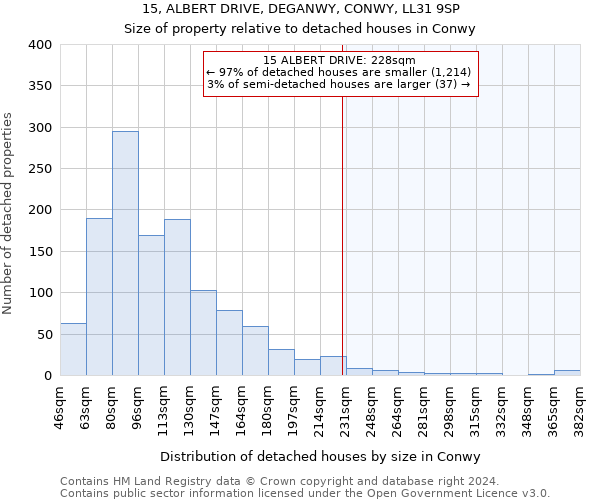 15, ALBERT DRIVE, DEGANWY, CONWY, LL31 9SP: Size of property relative to detached houses in Conwy