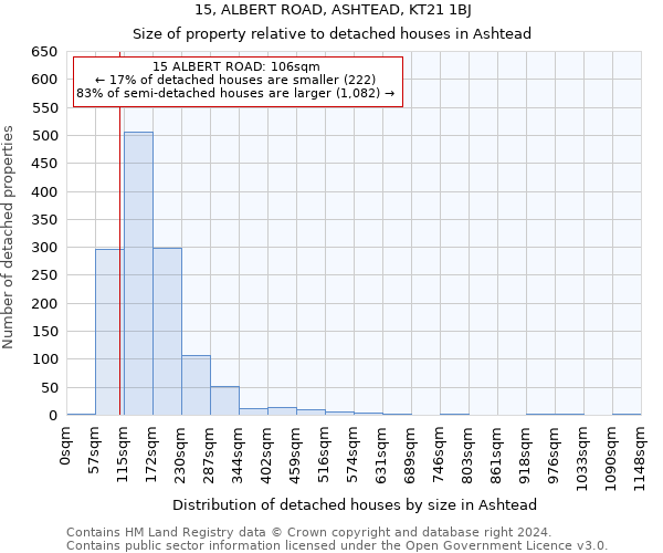 15, ALBERT ROAD, ASHTEAD, KT21 1BJ: Size of property relative to detached houses in Ashtead