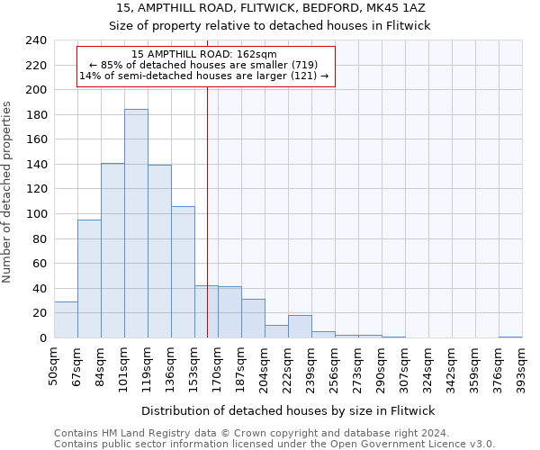 15, AMPTHILL ROAD, FLITWICK, BEDFORD, MK45 1AZ: Size of property relative to detached houses in Flitwick