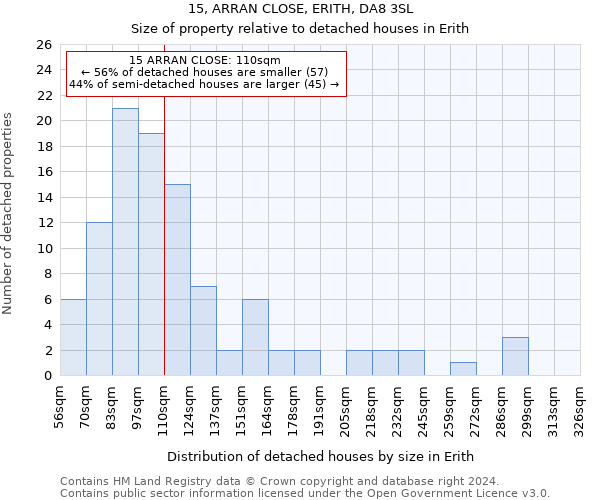 15, ARRAN CLOSE, ERITH, DA8 3SL: Size of property relative to detached houses in Erith