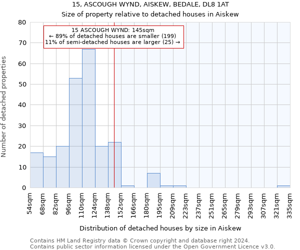 15, ASCOUGH WYND, AISKEW, BEDALE, DL8 1AT: Size of property relative to detached houses in Aiskew