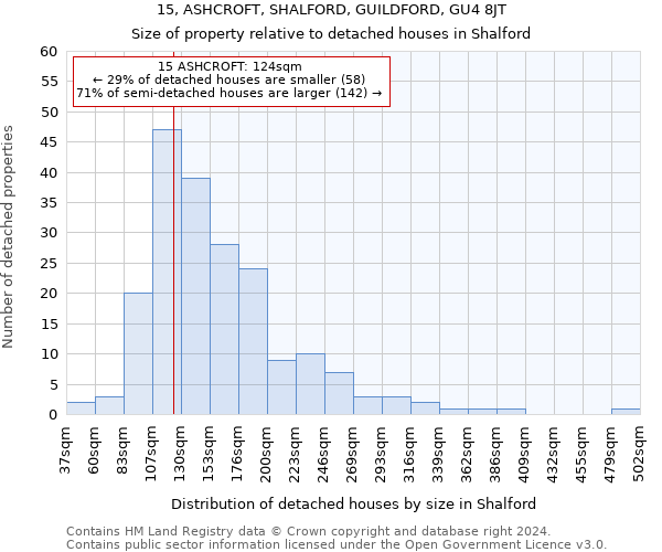 15, ASHCROFT, SHALFORD, GUILDFORD, GU4 8JT: Size of property relative to detached houses in Shalford