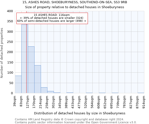 15, ASHES ROAD, SHOEBURYNESS, SOUTHEND-ON-SEA, SS3 9RB: Size of property relative to detached houses in Shoeburyness